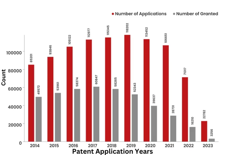 What Did The Patent Landscape of 3D Printing  Look Like?